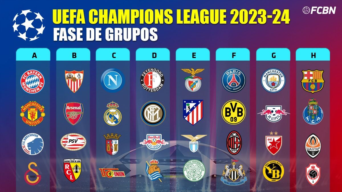 All clear-cut! Like this they have remained the groups of the UEFA Champions  League 2023/2024