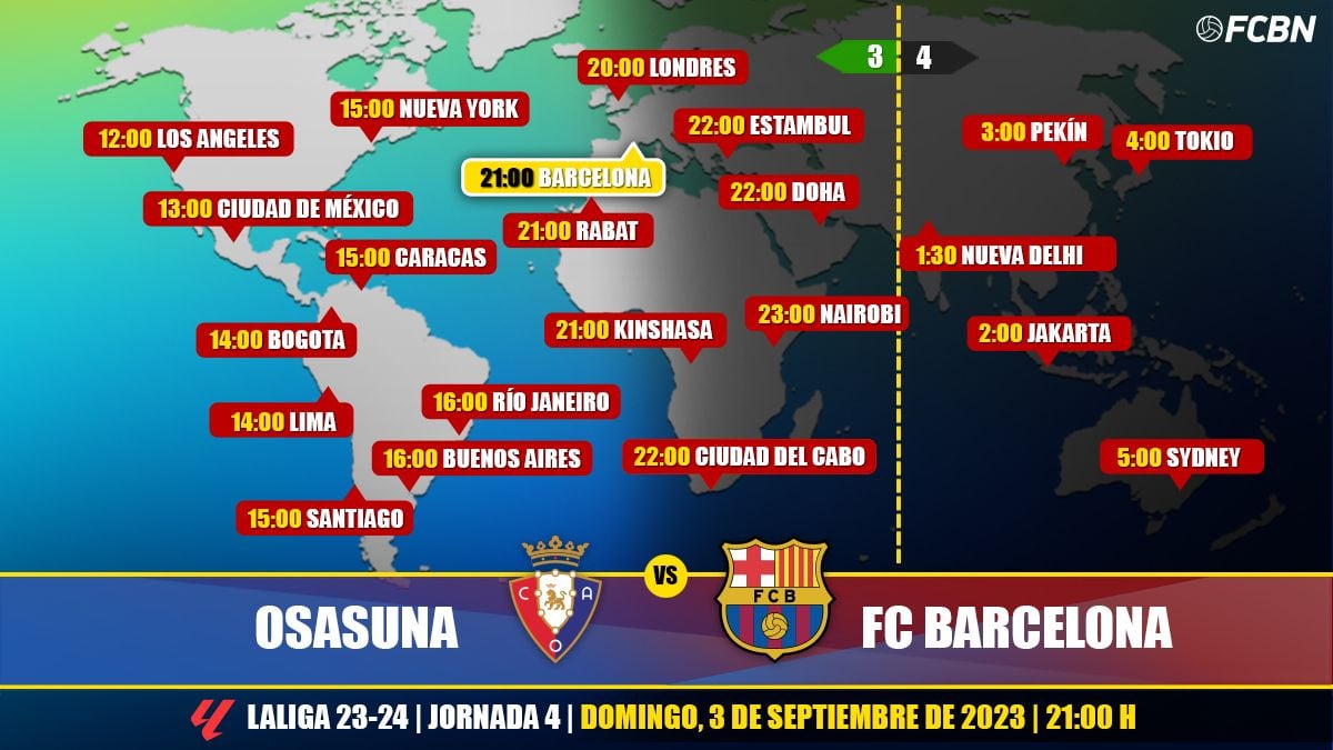 Horarios y TV del Osasuna vs FC Barcelona de LaLiga