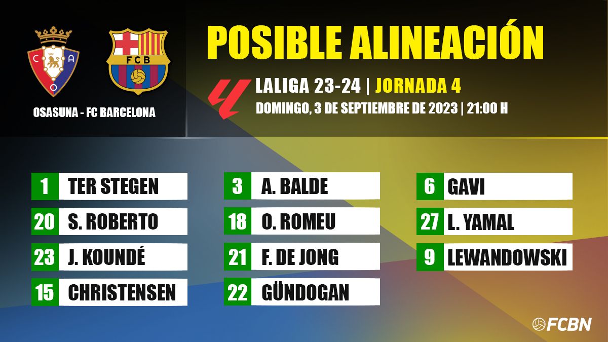 Posible alineación del FC Barcelona vs Osasuna