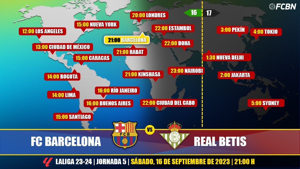Horarios y TV del FC Barcelona vs Betis de LaLiga
