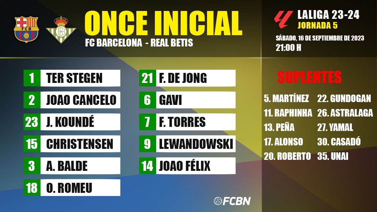 Alineación del FC Barcelona vs Real Betis de LaLiga