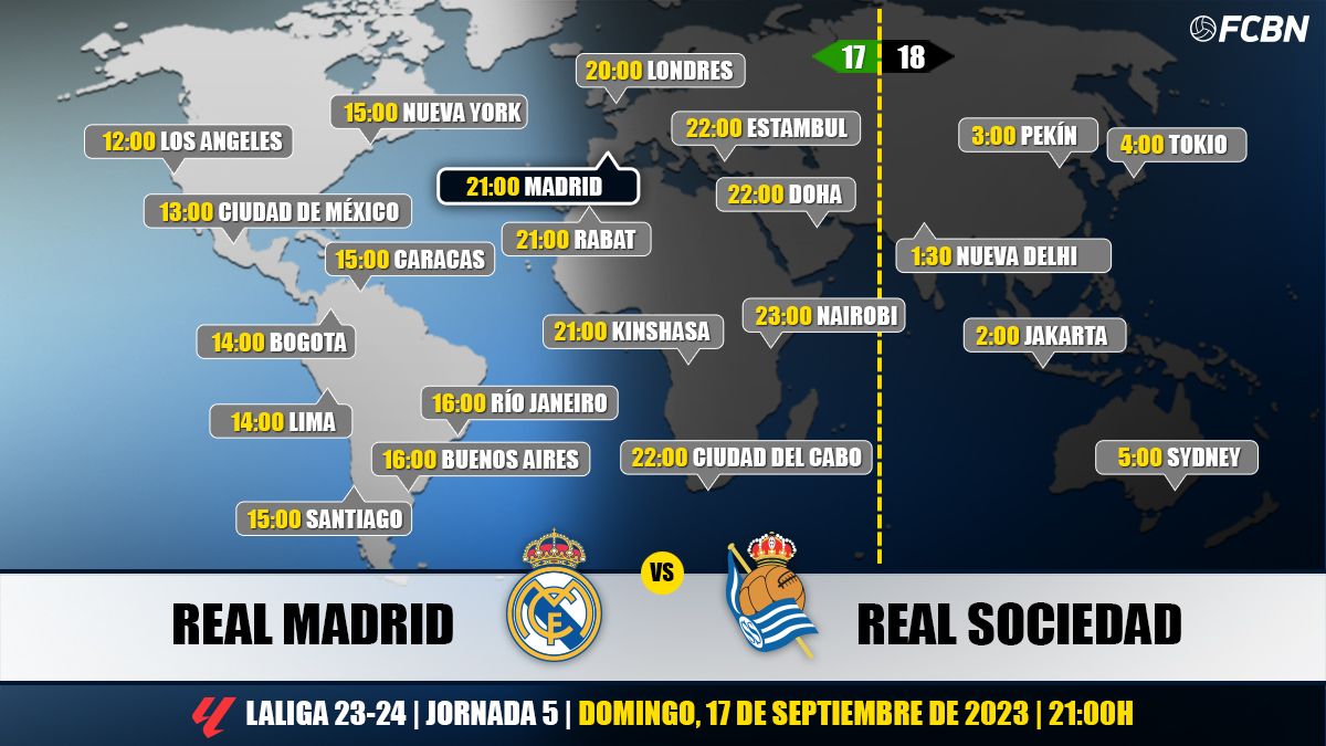 Horarios del Real Madrid vs Real Sociedad de LaLiga