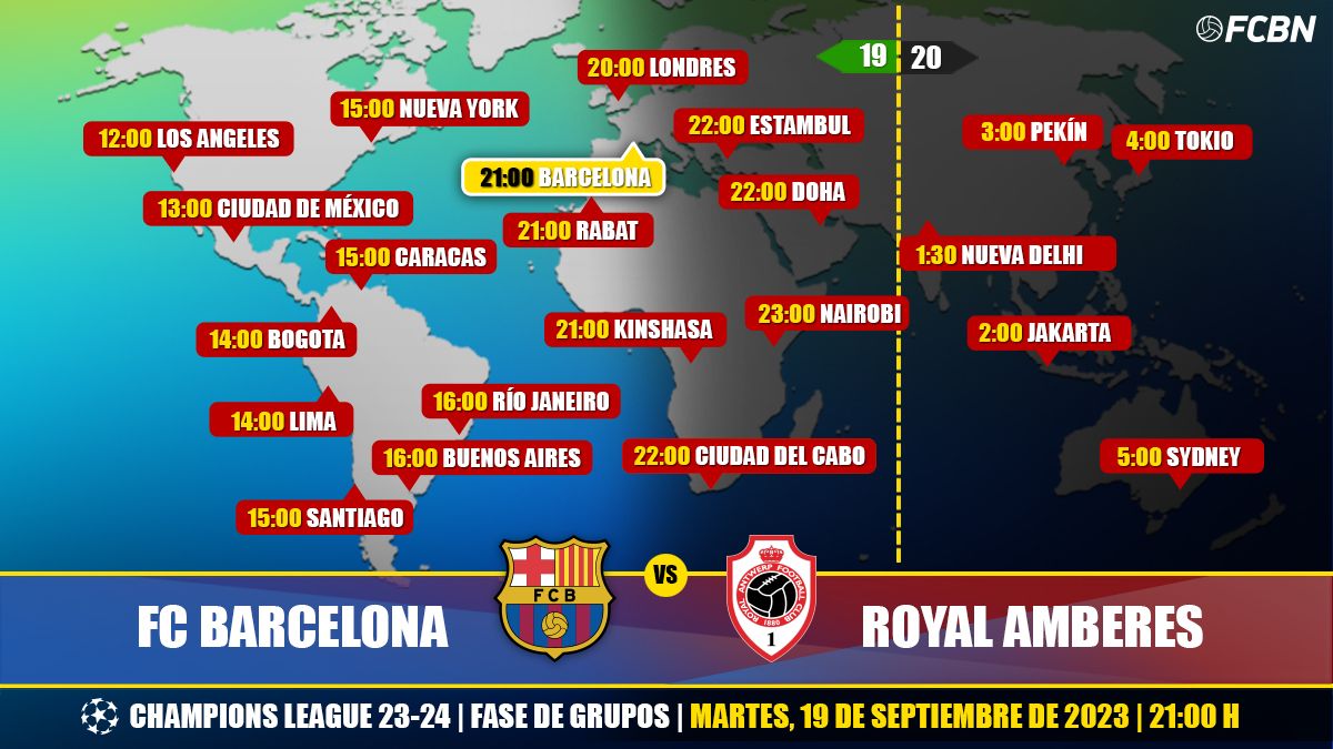 Horarios y TV del FC Barcelona vs Royal Amberes de Champions League