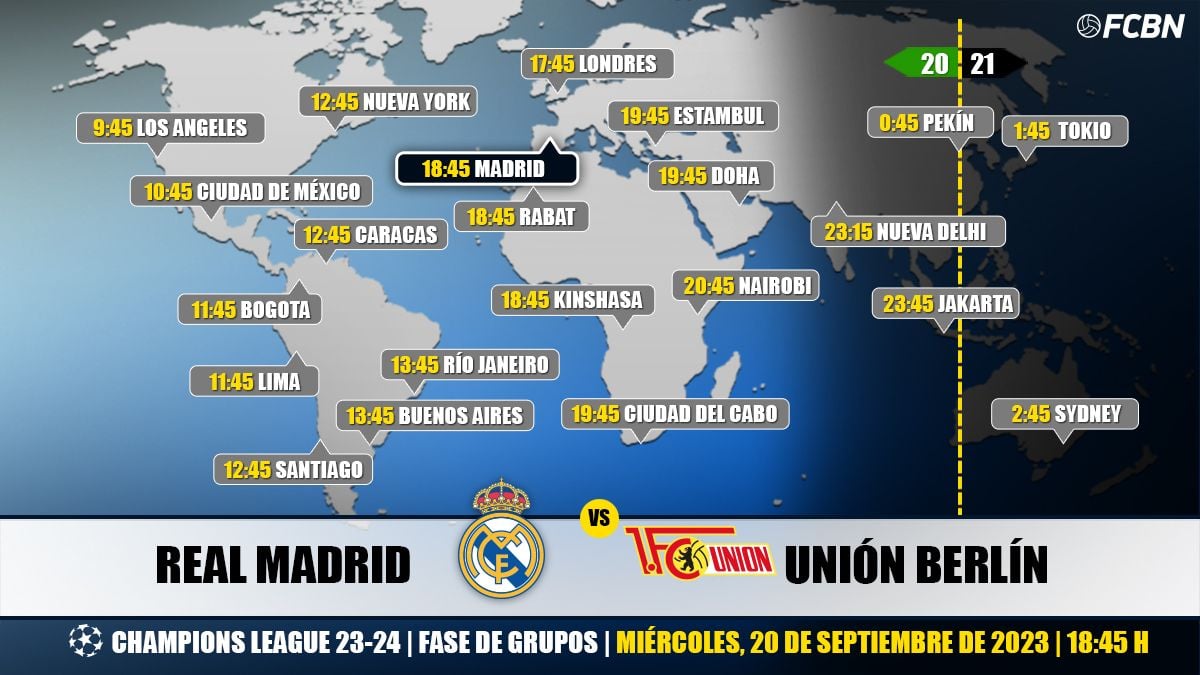 Horarios del Real Madrid vs Unión Berlín de Champions League