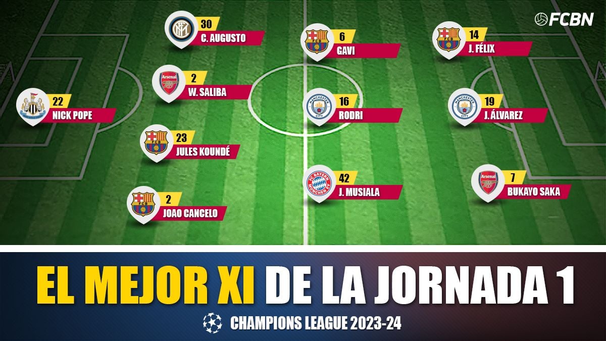 XI ideal de la jornada 1 de Champions League
