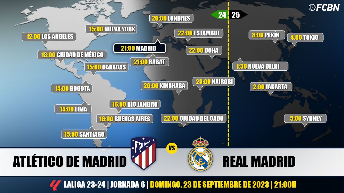 Horarios del Atlético de Madrid vs Real Madrid de LaLiga
