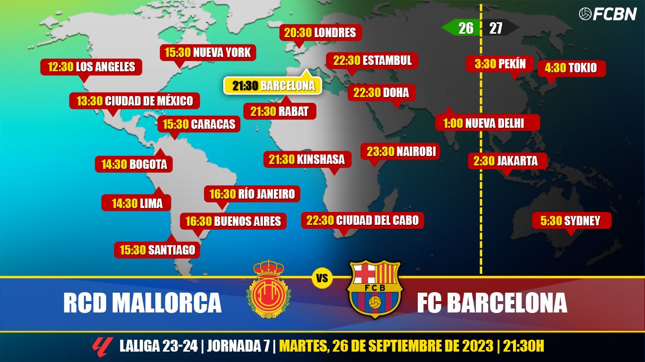 Horarios y TV del Mallorca-FC Barcelona
