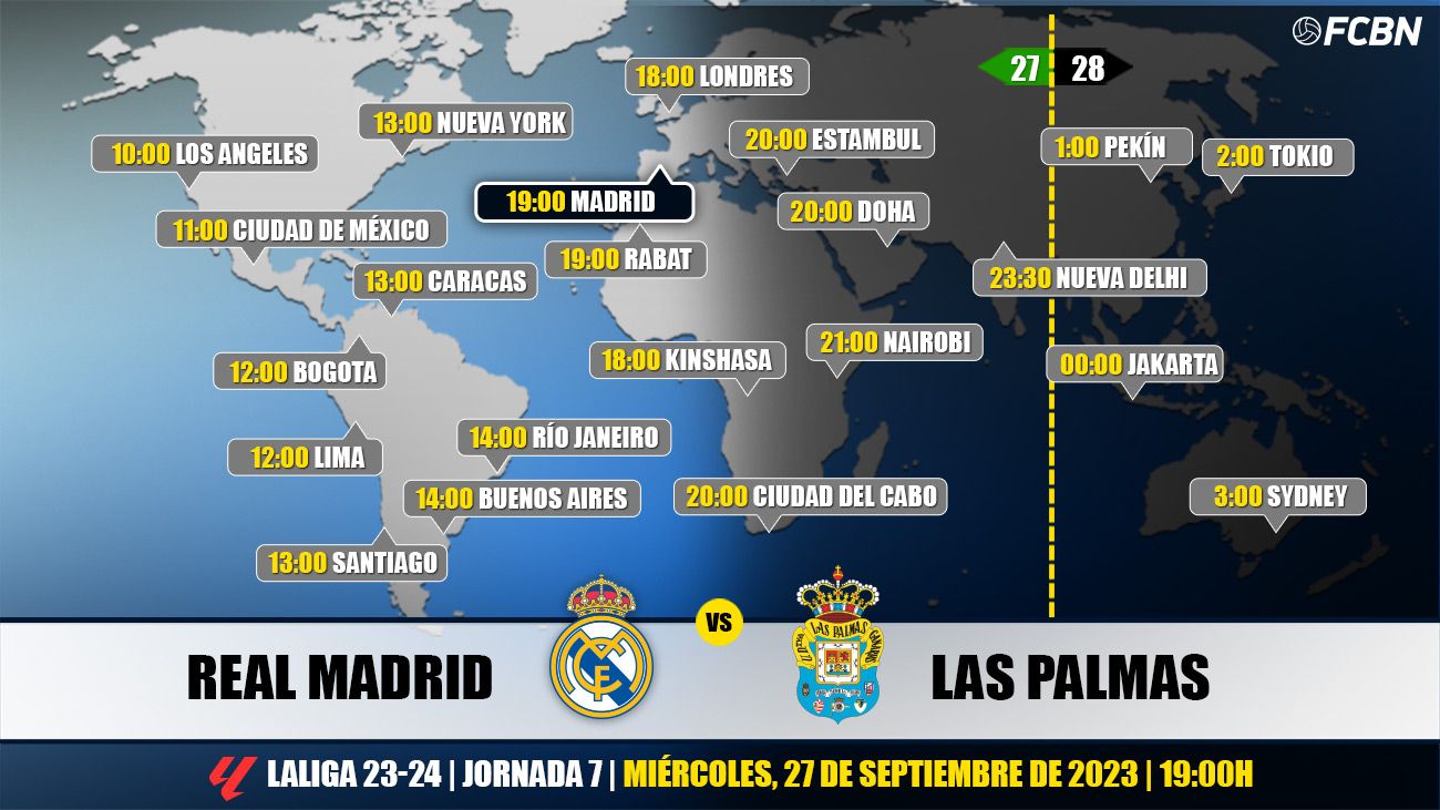 Horarios yTV RealMadridLasPalmas