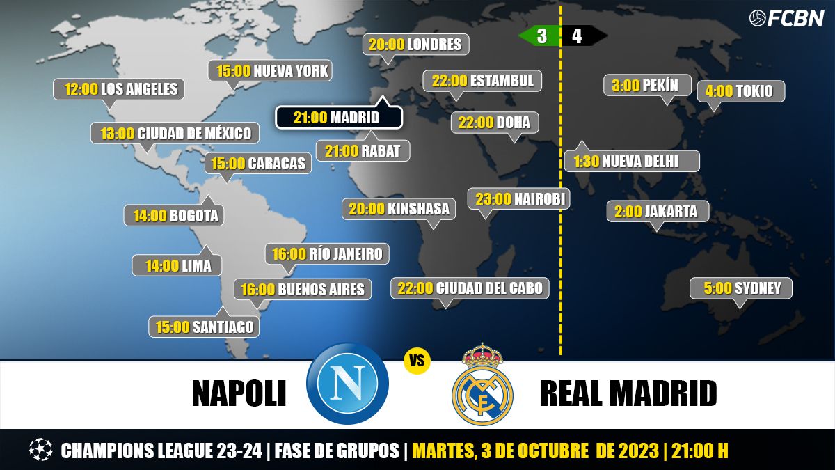 Horarios del Napoli vs Real Madrid de Champions League