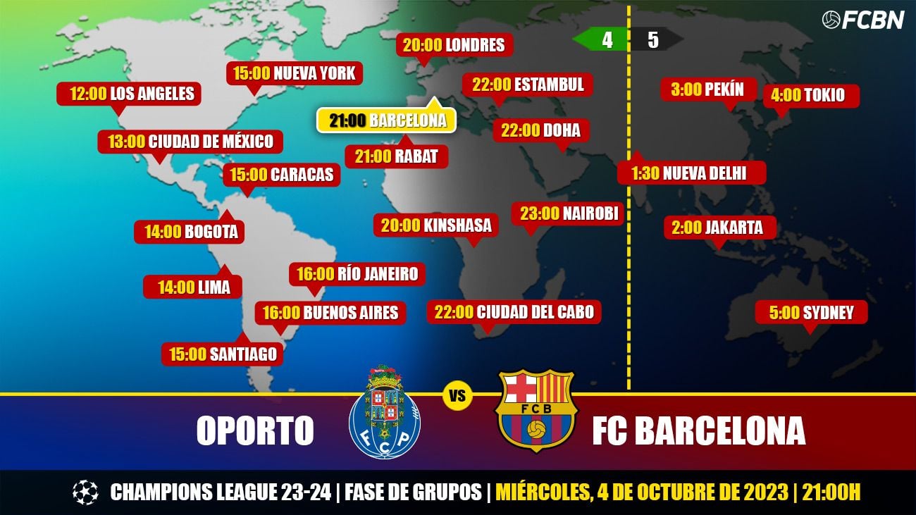 Horarios y TV del Oporto vs FC Barcelona
