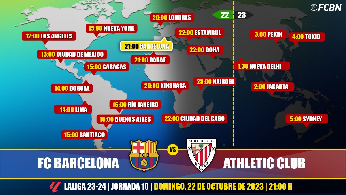 Horarios y TV del FC Barcelona vs Athletic de LaLiga