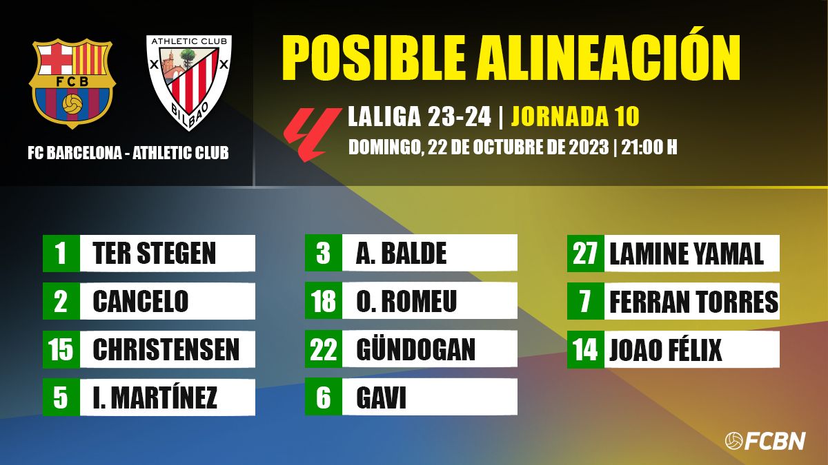 Posible alineación del FC Barcelona vs Athletic Club