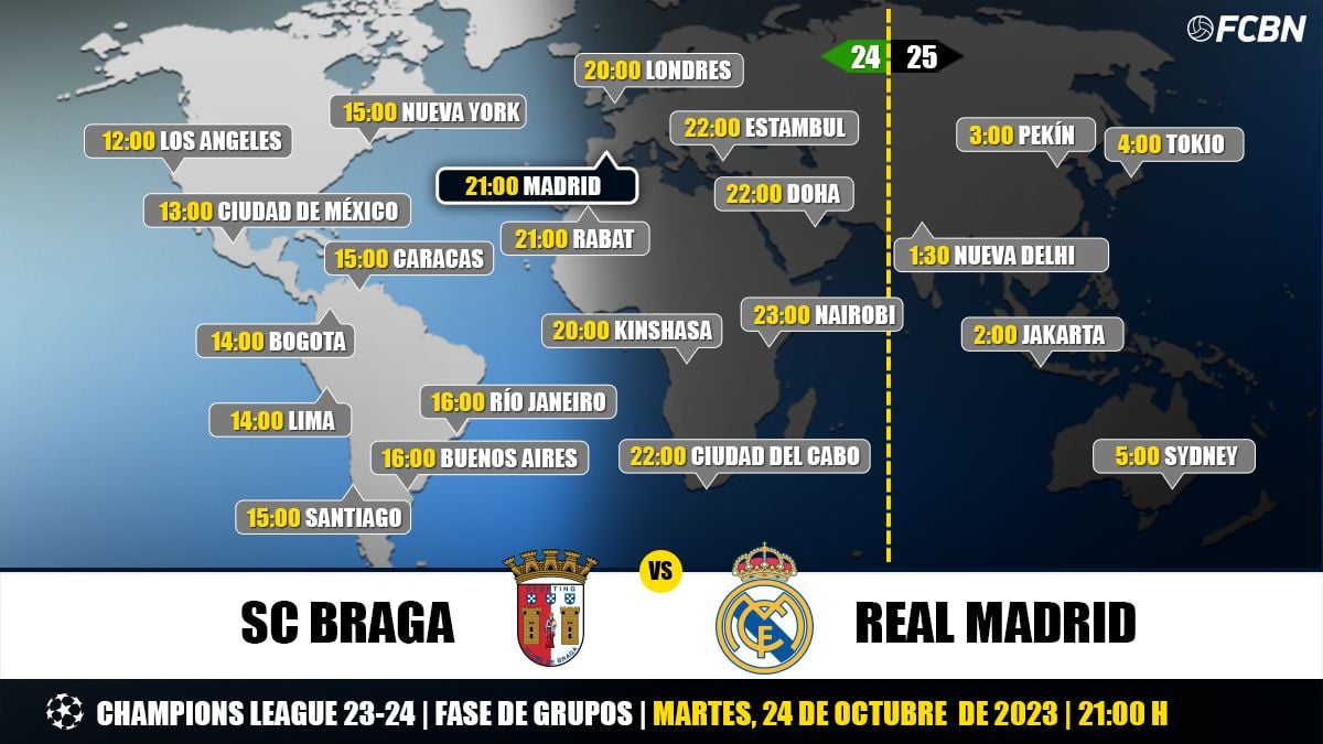 Horarios del SC Braga vs Real Madrid de Champions League