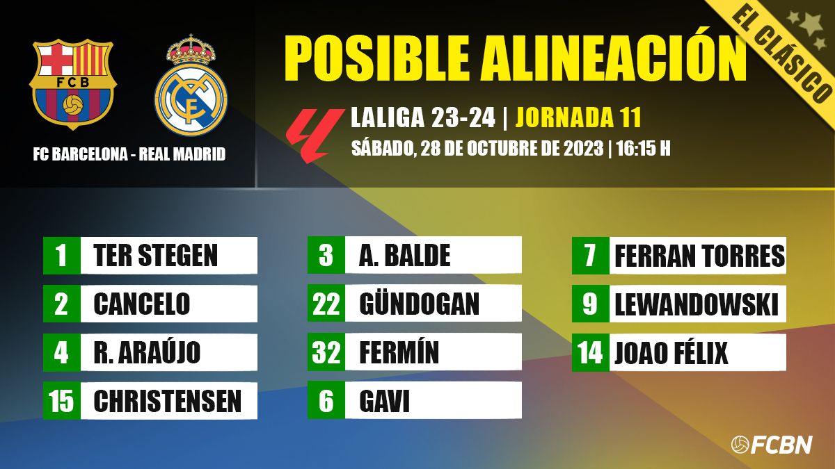 Posible alineación del FC Barcelona vs Real Madrid