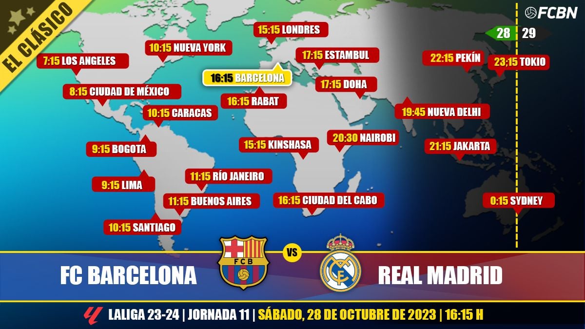 Horarios y TV del FC Barcelona vs Real Madrid LaLiga