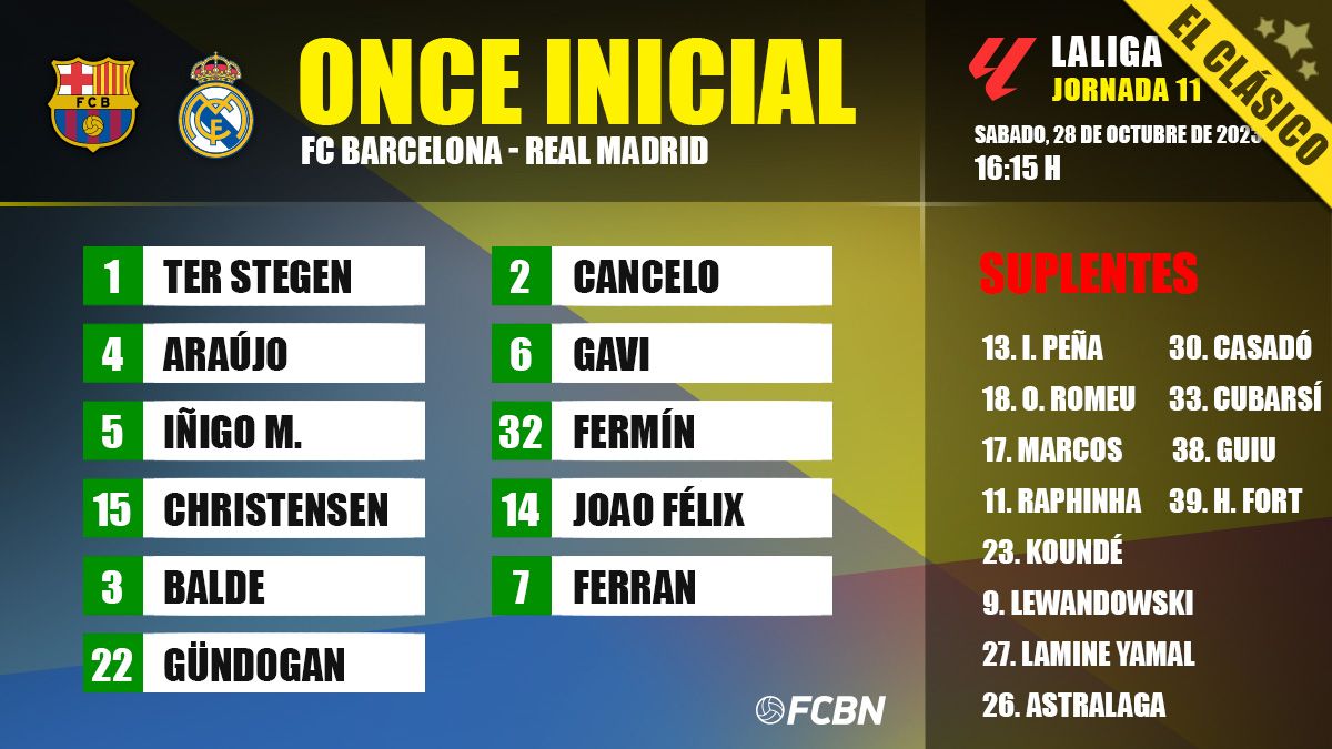 Alineación del FC Barcelona-Real Madrid de Liga