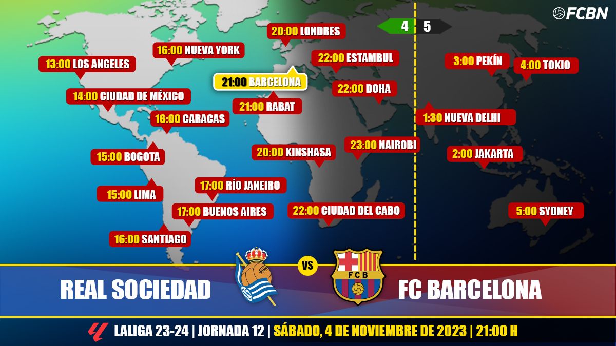 Horarios y TV del Real Sociedad vs FC Barcelona de LaLiga