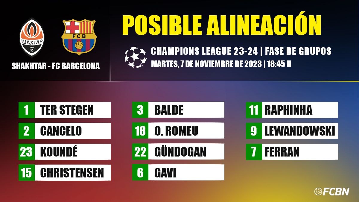Posible alineación del FC Barcelona vs  Shakhtar