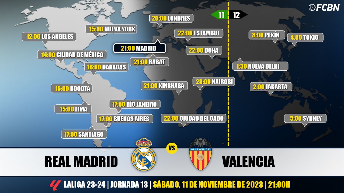 Horarios del Real Madrid vs Valencia de LaLiga