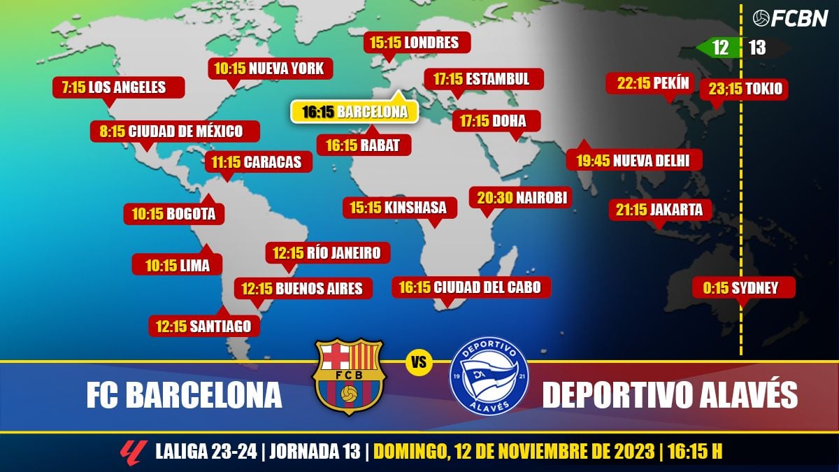 Horarios y TV del FC Barcelona vs Alavés de LaLiga