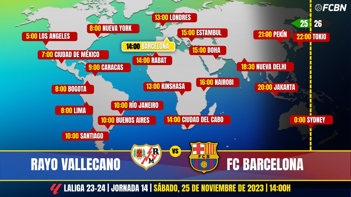 Horarios del Rayo Vallecano vs FC Barcelona de LaLiga