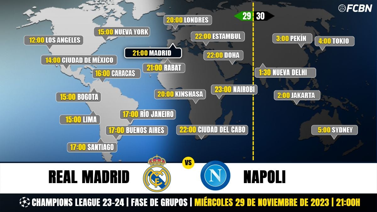 Horarios y TV del Real Madrid vs Nápoles de la Champions League