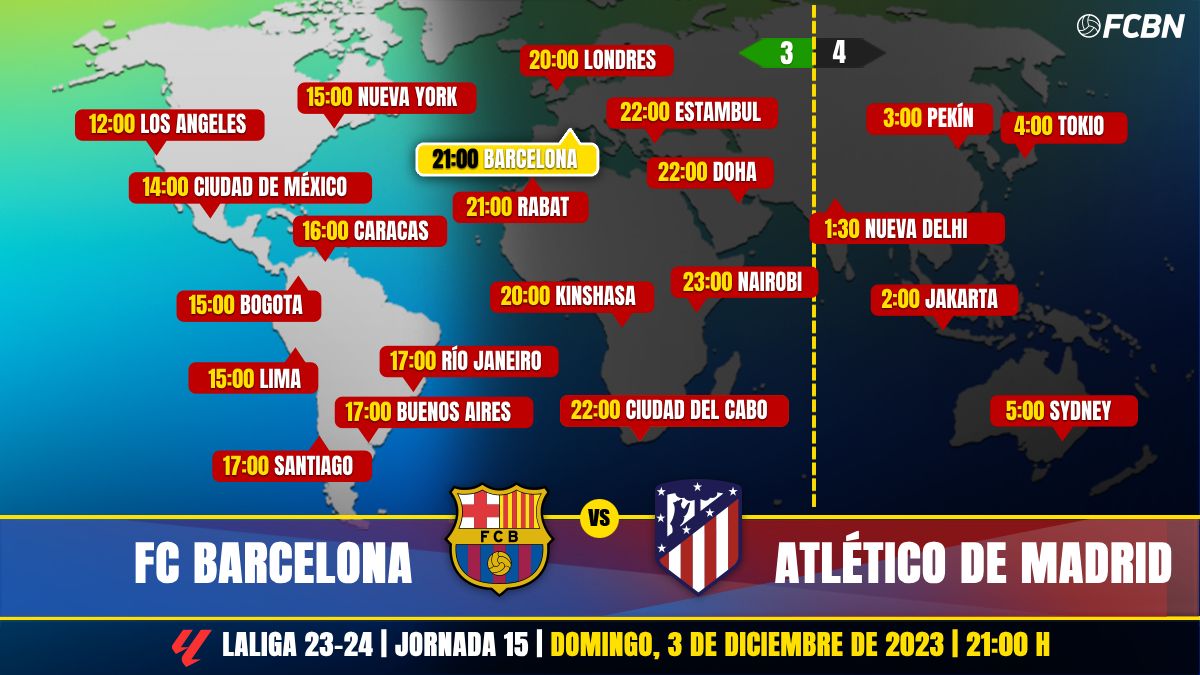 Horarios y TV del FC Barcelona vs Atlético de Madrid de LaLiga