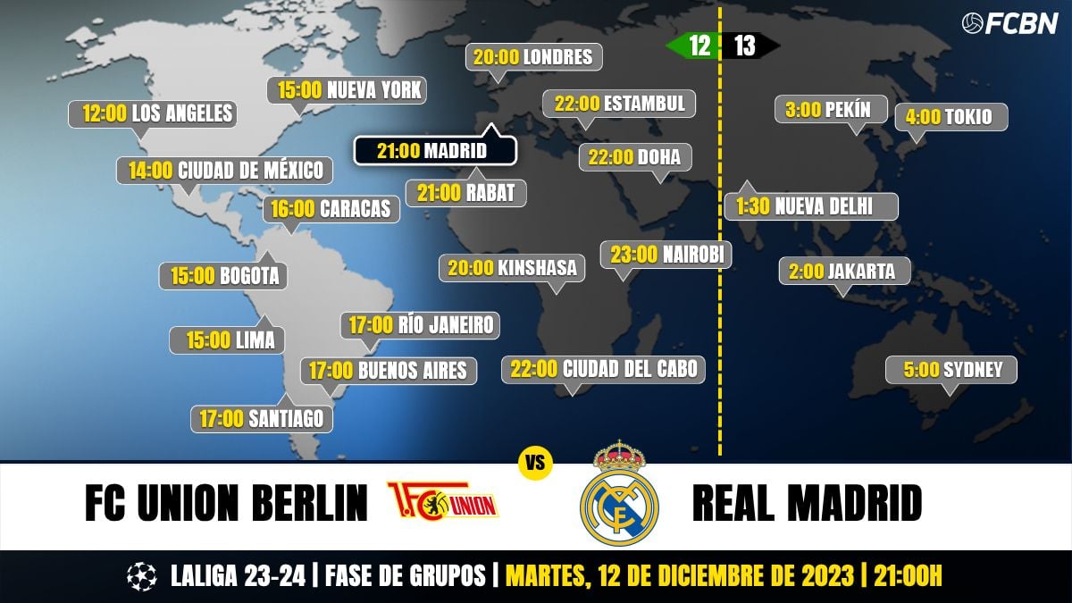 Horarios del Union Berlín vs Real Madrid de Champions League