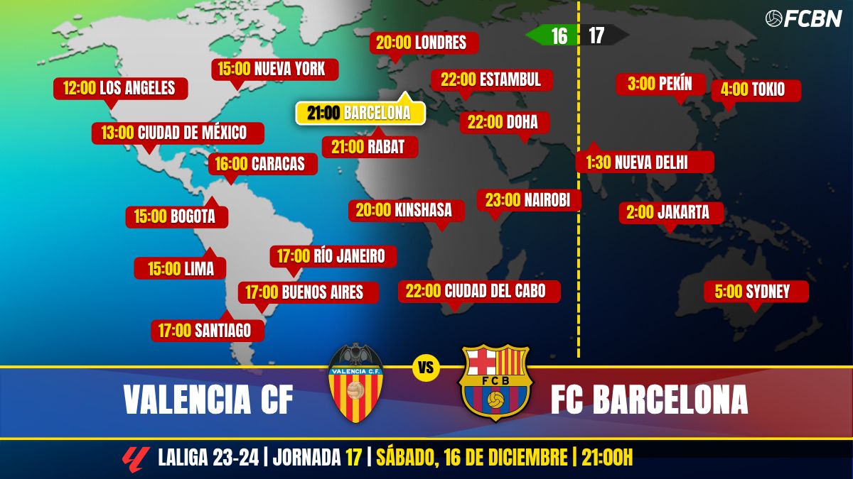 Horarios y TV del Valencia vs FC Barcelona de LaLiga