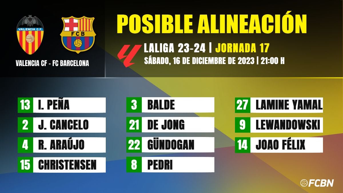 Alineación probable del Valencia vs FC Barcelona de LaLiga