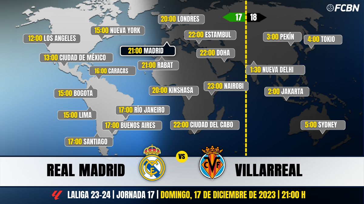 Horiarios del Real Madrid vs Villarreal de LaLiga