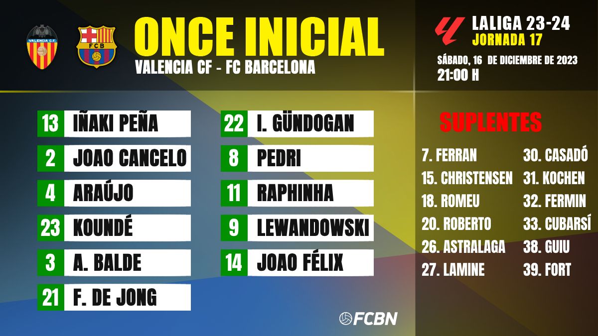 Alineaciones  del FC Barcelona vs Valencia de LaLiga