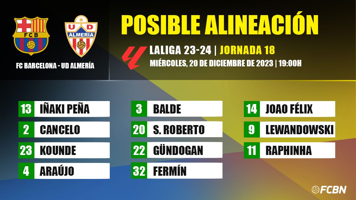 alineacion posible barça almeria