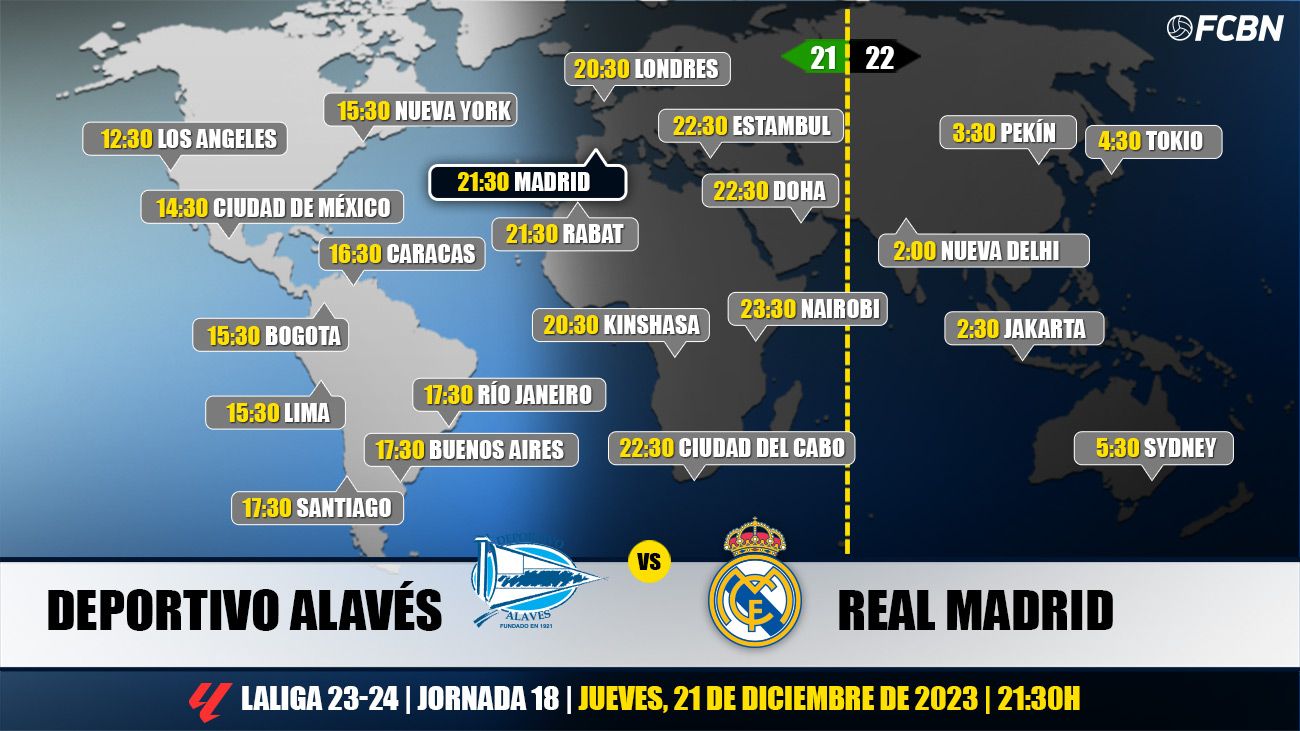 Horarios y TV del Alavés-Real Madrid