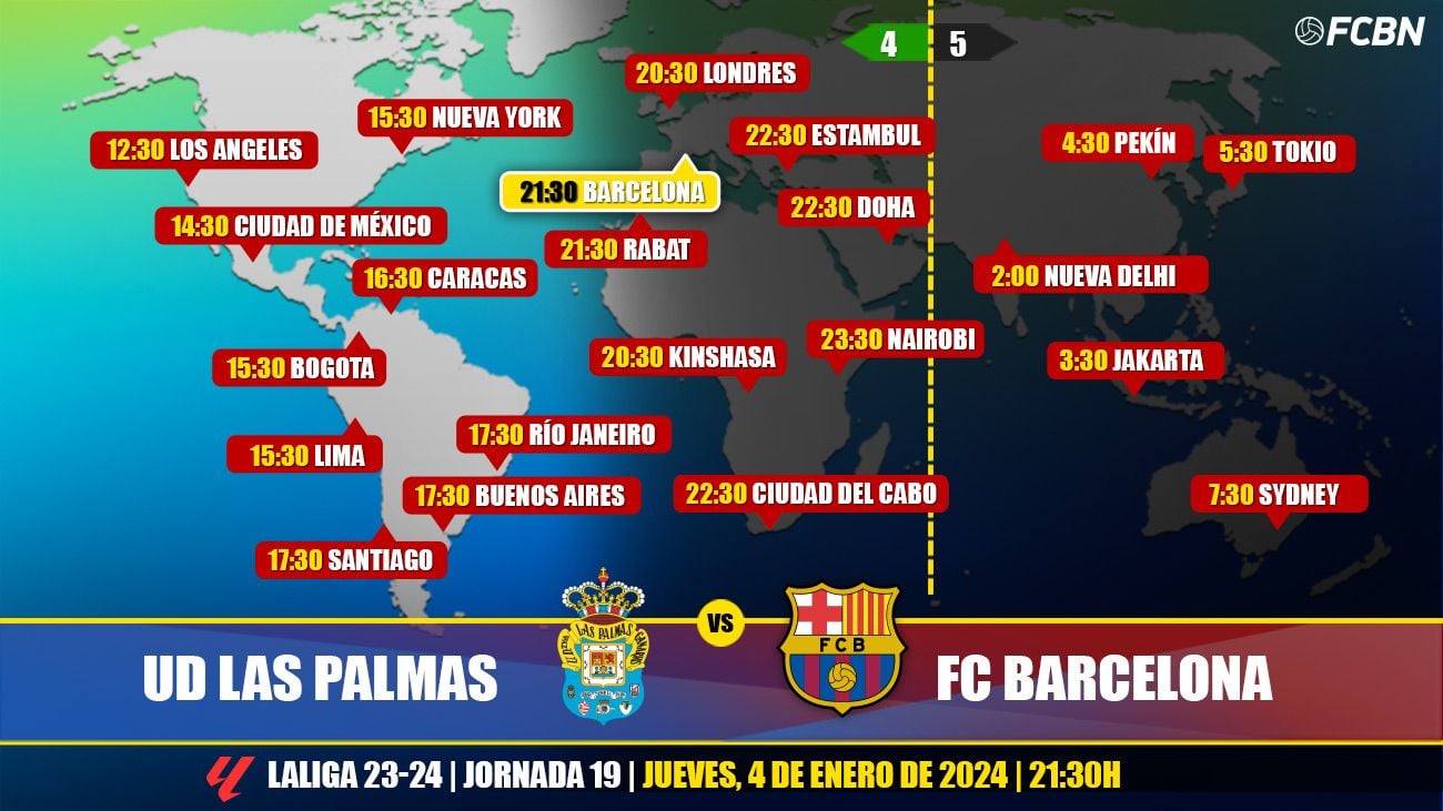 Horarios y TV del Las Palmas-FC Barcelona