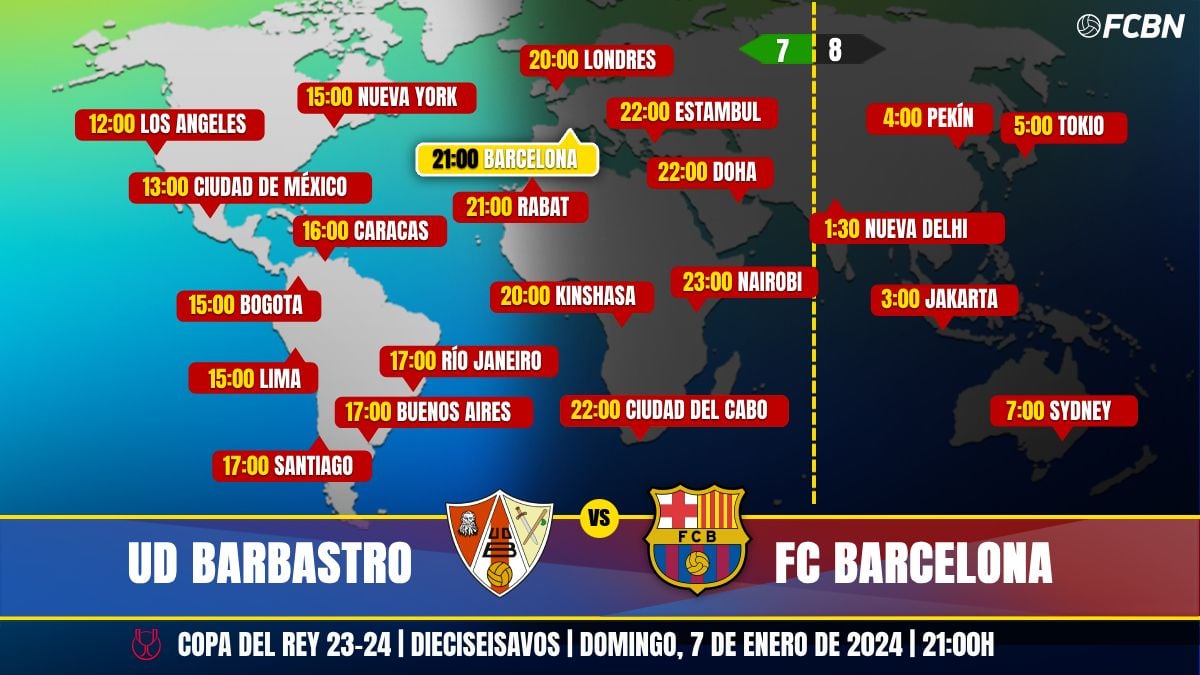 Horarios y TV UD Barbastro vs FC Barcelona de Copa del Rey