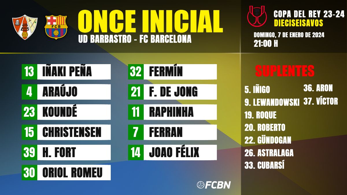 Alineación del FC Barcelona contra la UD Barbastro de la Copa del Rey (1)