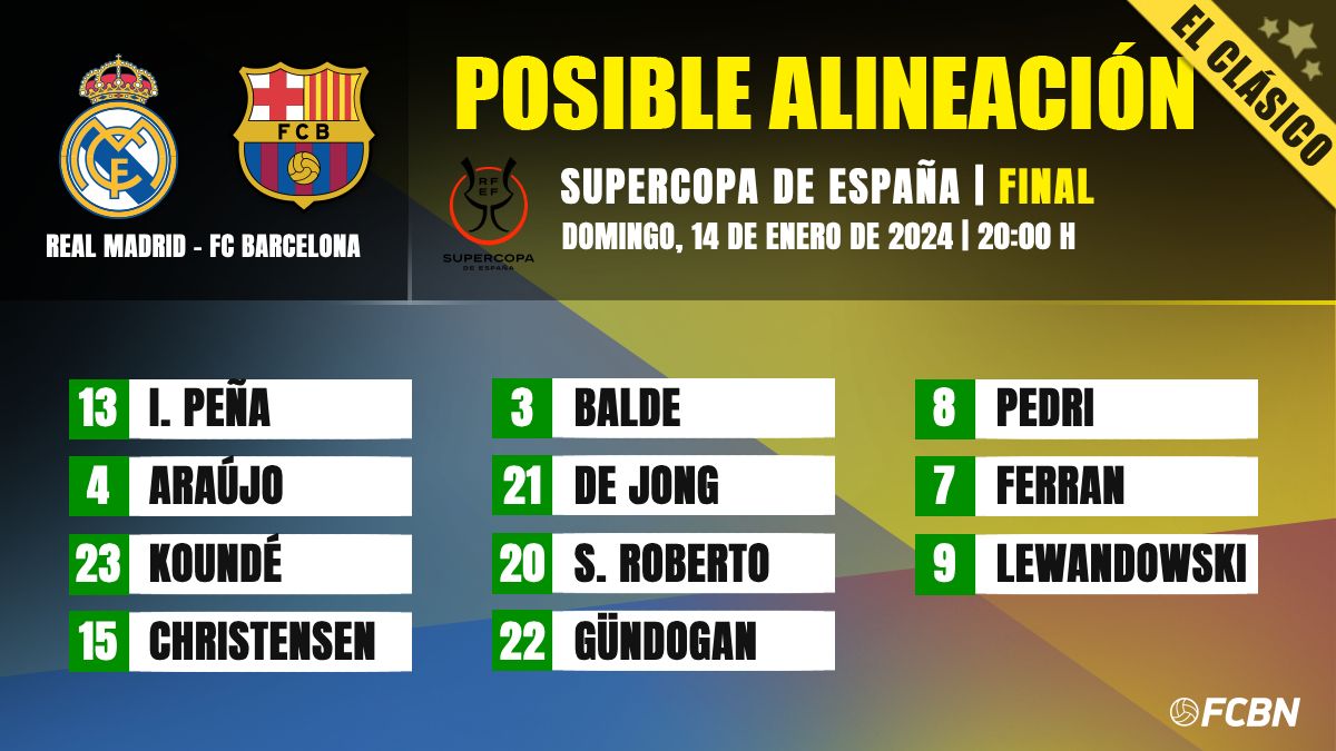 Posible alineación del FC Barcelona en la Supercopa de España