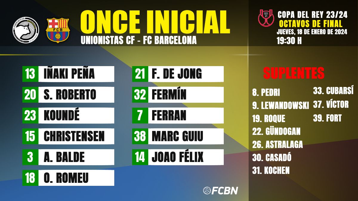 Alineación del FC Barcelona contra el Unionistas en la Copa del Rey (1)