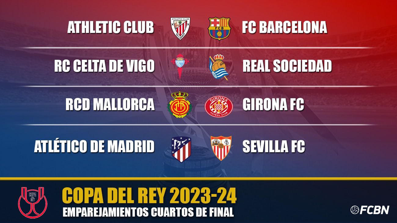 Emparejamientos de los cuartos de la Copa del Rey