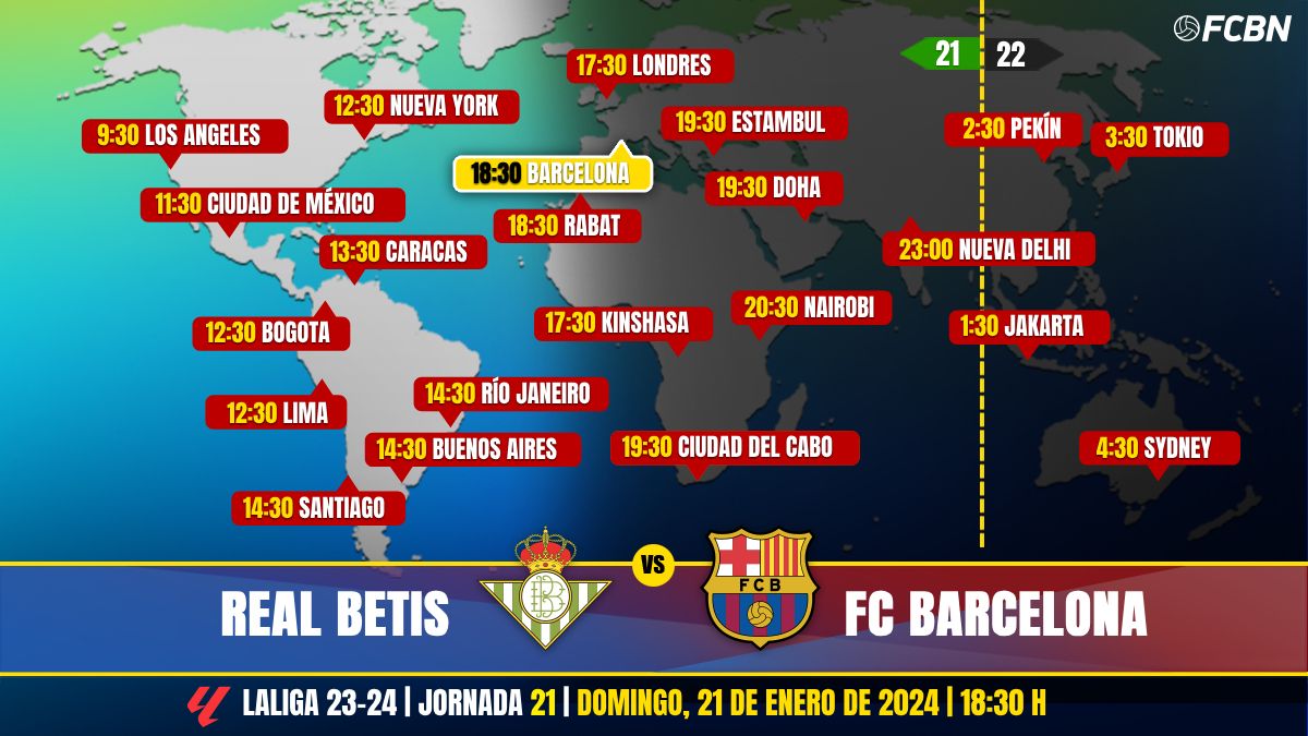 Horarios del Real Betis vs FC Barcelona de LaLiga