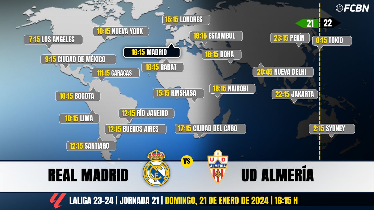 Horarios del Real Madrid vs Almería