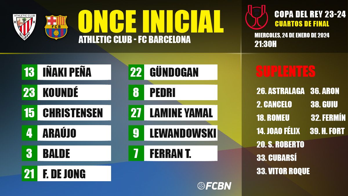 Alineaciones del Athletic-Barça de Copa