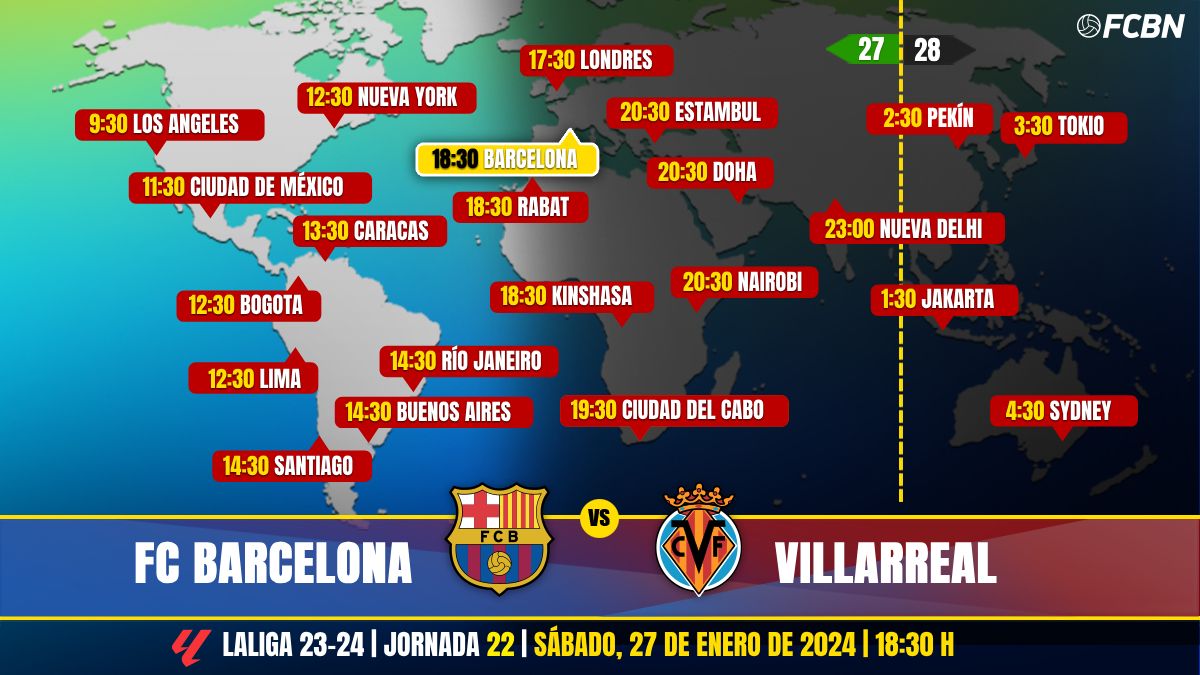 Horarios y TV del Barça vs Villarreal