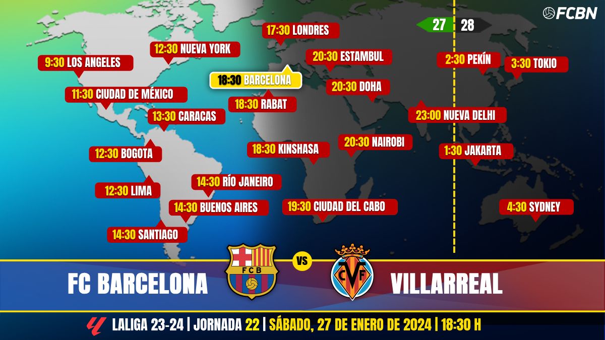 Cronología de fc barcelona contra villarreal