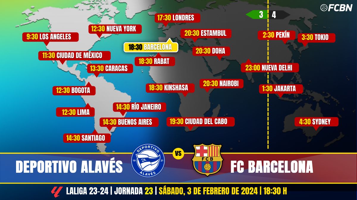 Horarios del Alavés vs FC Barcelona de LaLiga