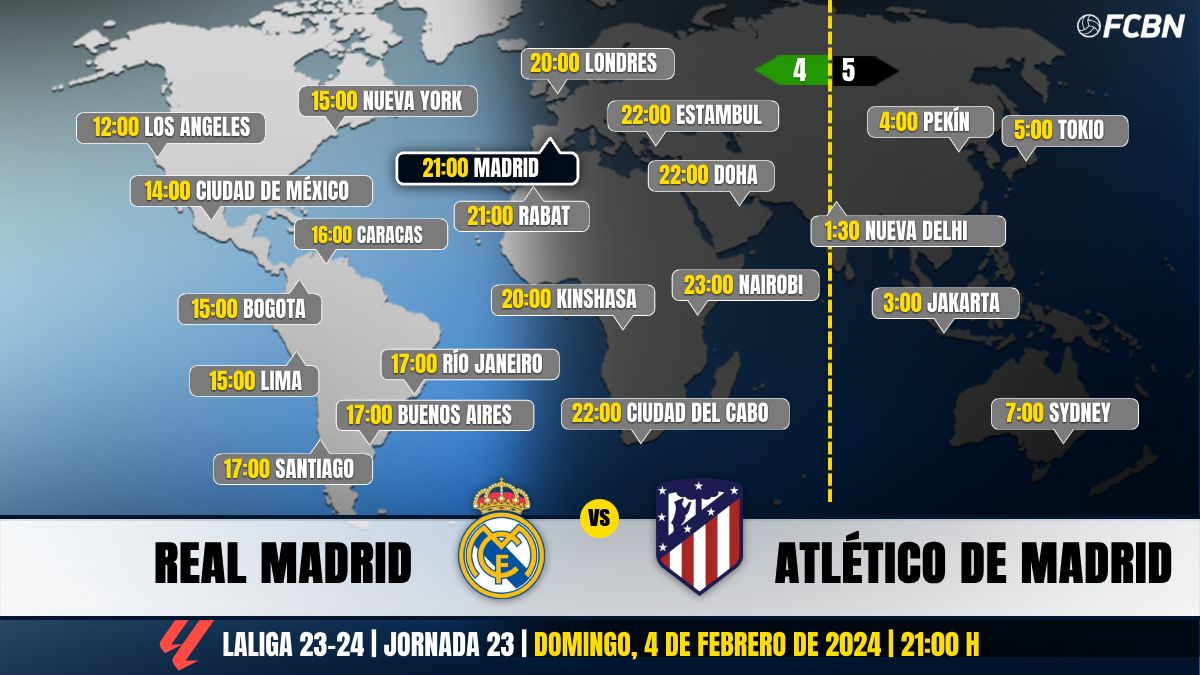 Horarios del Real Madrid vs Atlético de Madrid de LaLiga