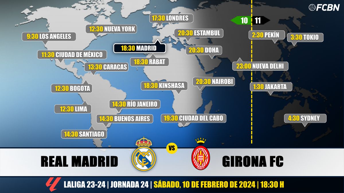 Horarios del Real Madrid vs Girona FC de LaLiga