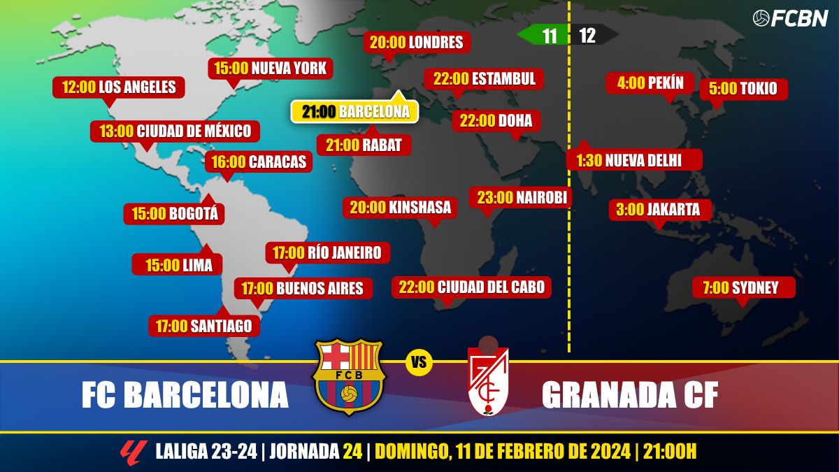 Horarios y TV del FC Barcelona vs Granada CF de LaLiga