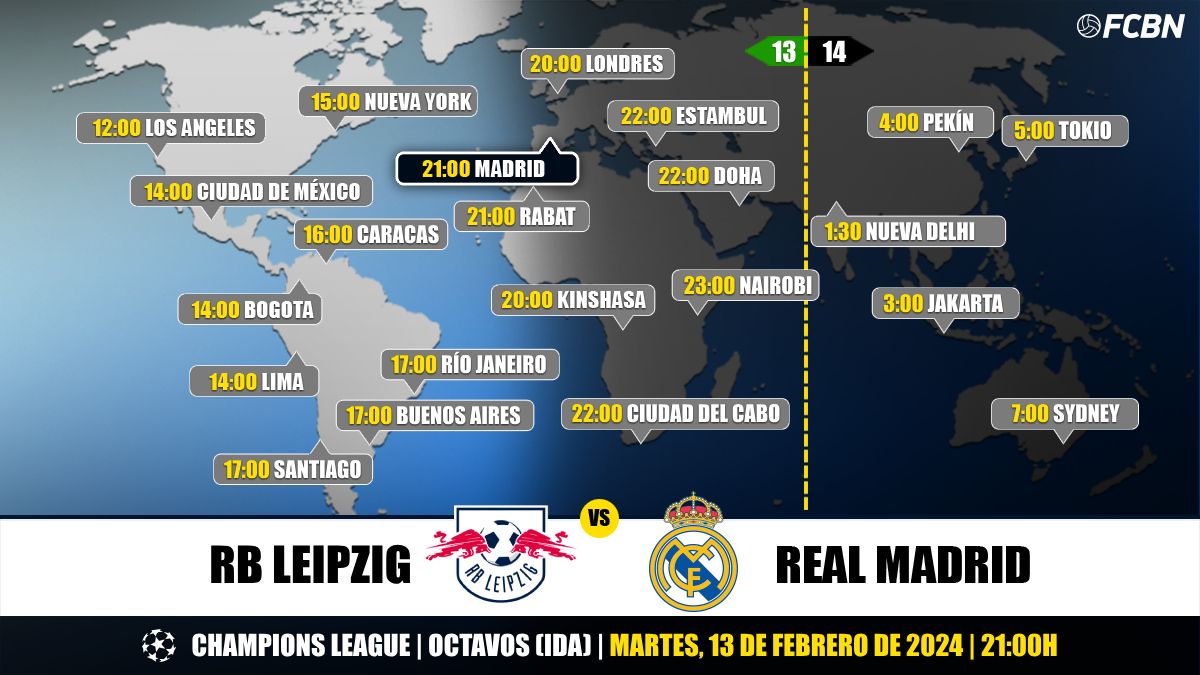 Horarios y TV del RB Leipzig vs Real Madrid de la Champions League